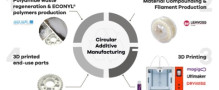 Enabling a more sustainable future with Circular Additive Manufacturing
