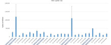 AddUp Takes Top Spot in USAF Study on Fatigue Resistance for Critical IN-718 Components